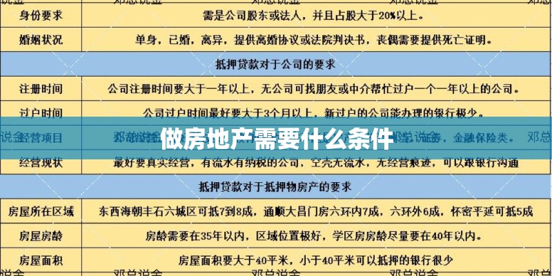 做房地产需要什么条件