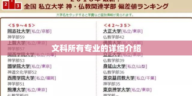 文科所有专业的详细介绍