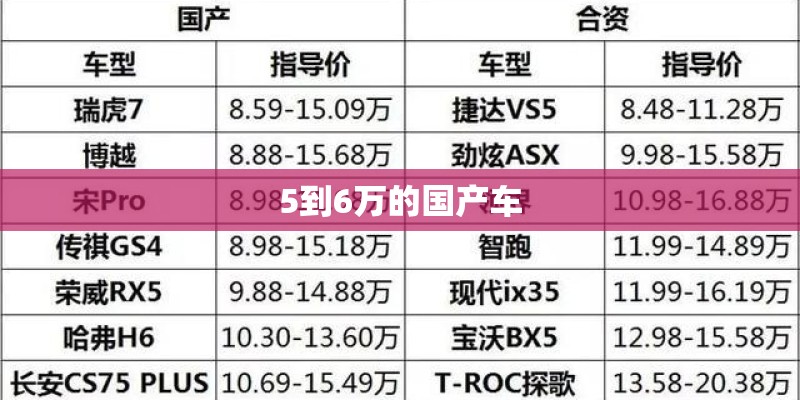 5到6万的国产车