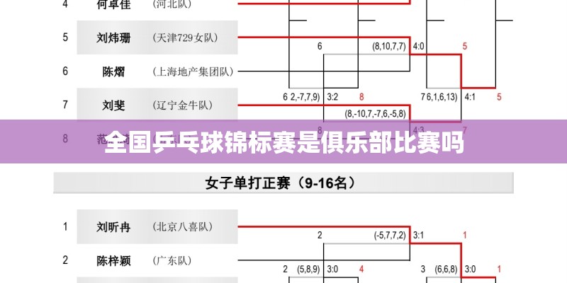 全国乒乓球锦标赛是俱乐部比赛吗