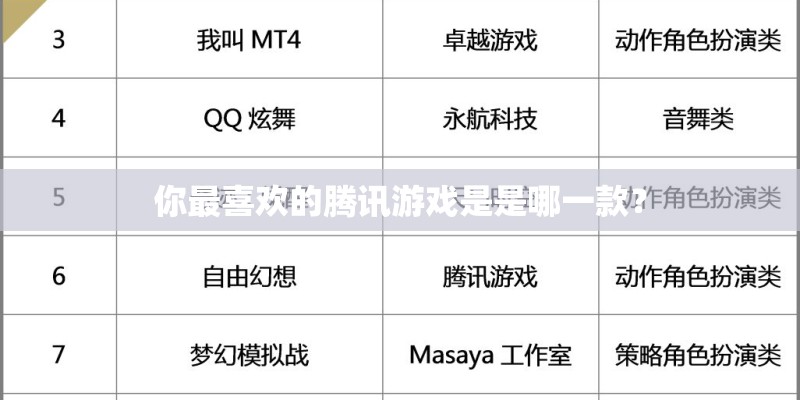 你最喜欢的腾讯游戏是是哪一款？