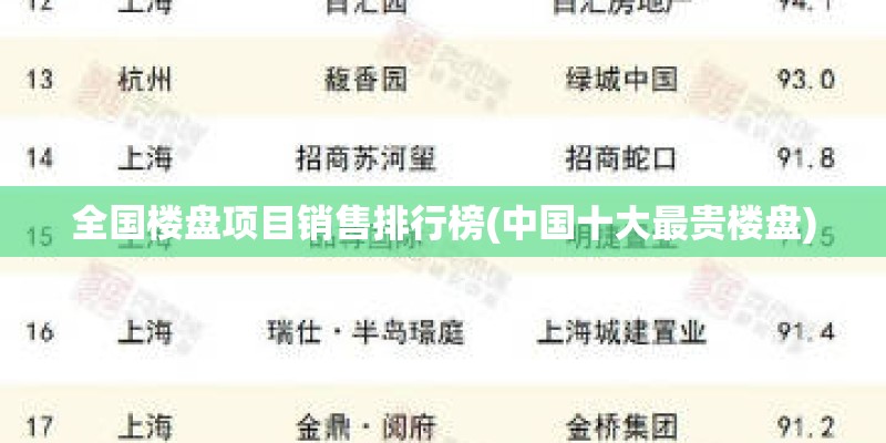 全国楼盘项目销售排行榜(中国十大最贵楼盘)