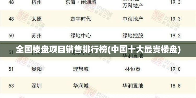 全国楼盘项目销售排行榜(中国十大最贵楼盘)