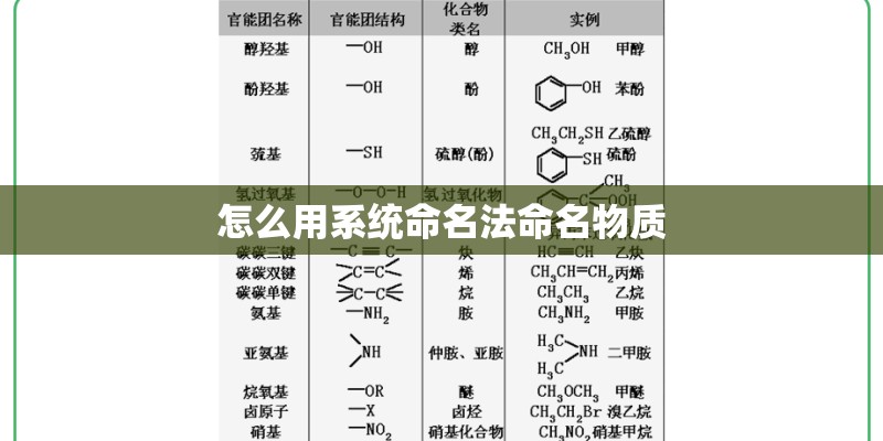 怎么用系统命名法命名物质