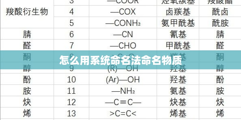怎么用系统命名法命名物质