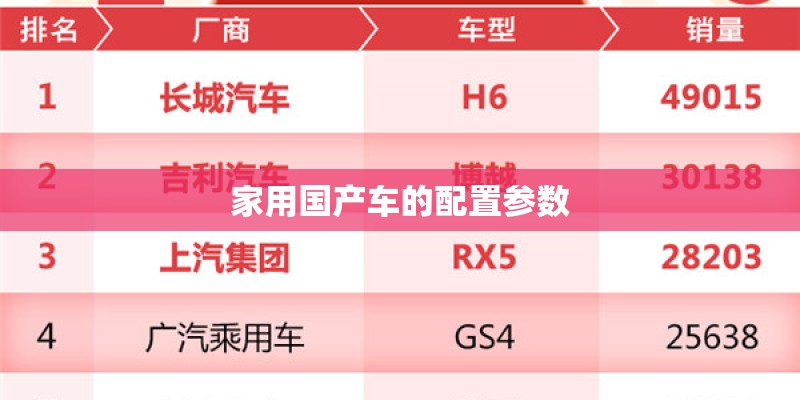 家用国产车的配置参数