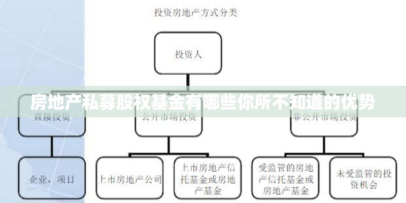 房地产私募股权基金有哪些你所不知道的优势 房地产私募股权基金有哪些你所不知道的优势