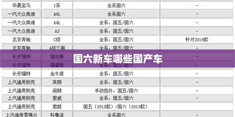 国六新车哪些国产车