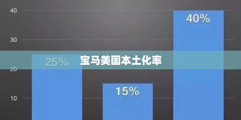 宝马美国本土化率