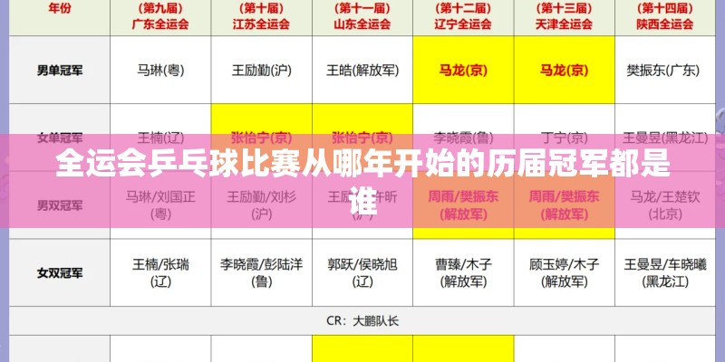 全运会乒乓球比赛从哪年开始的历届冠军都是谁