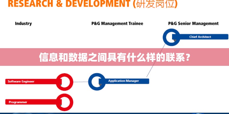 信息和数据之间具有什么样的联系? 信息和数据之间具有什么样的联系?