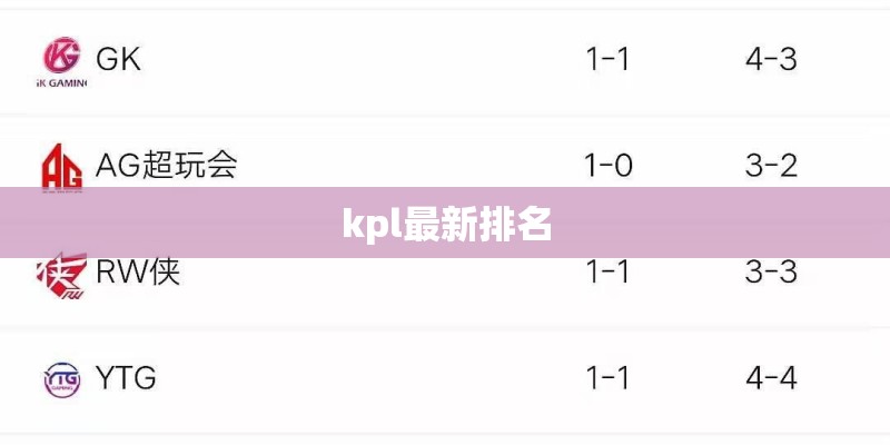 kpl最新排名