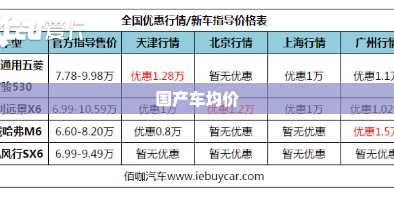 国产车均价