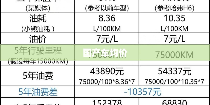 国产车均价 国产车均价