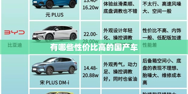 有哪些性价比高的国产车 有哪些性价比高的国产车