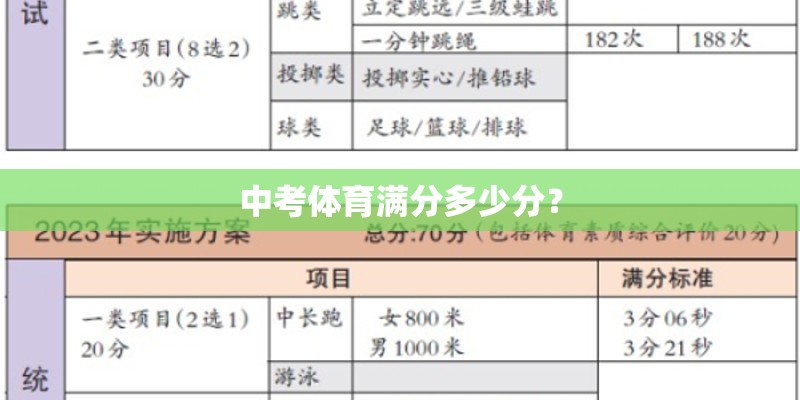 中考体育满分多少分？