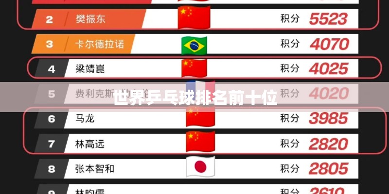 世界乒乓球排名前十位