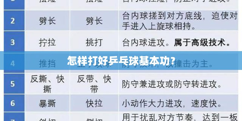 怎样打好乒乓球基本功? 怎样打好乒乓球基本功?