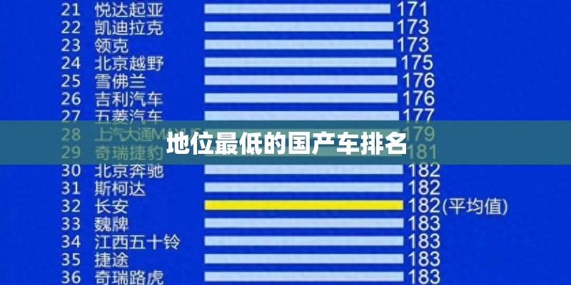 地位最低的国产车排名
