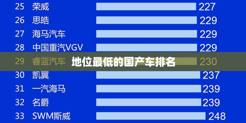 地位最低的国产车排名