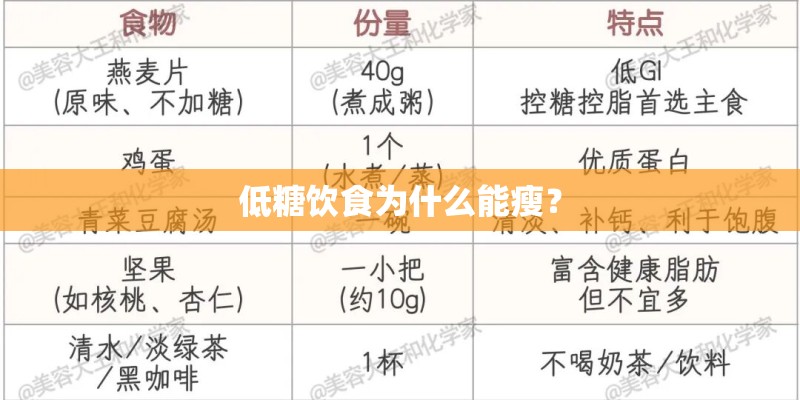 低糖饮食为什么能瘦？