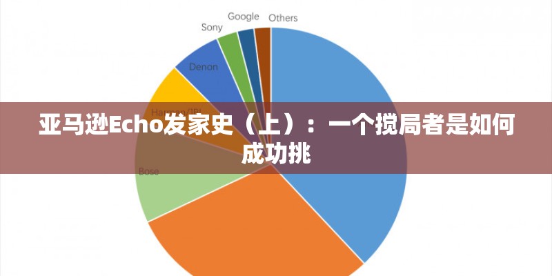 亚马逊Echo发家史（上）：一个搅局者是如何成功挑