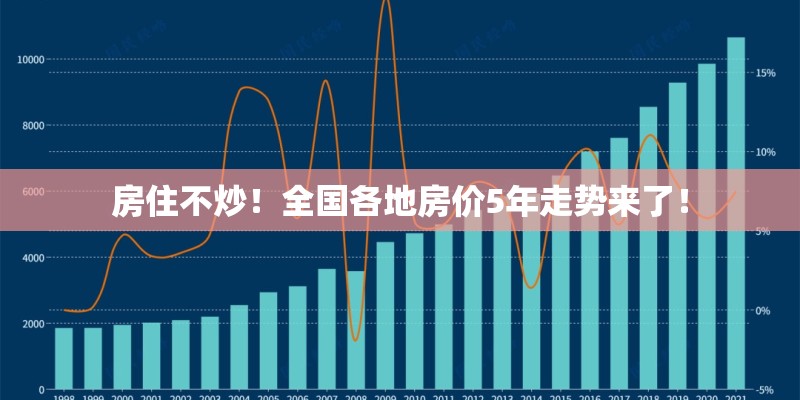 房住不炒！全国各地房价5年走势来了！
