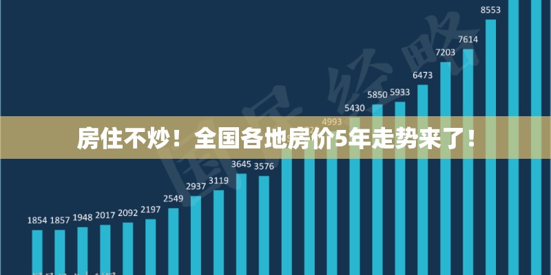 房住不炒！全国各地房价5年走势来了！