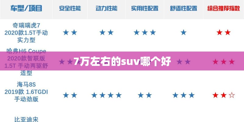 7万左右的suv哪个好