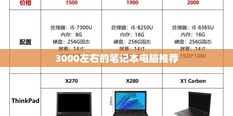 3000左右的笔记本电脑推荐