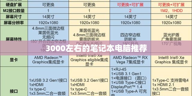 3000左右的笔记本电脑推荐