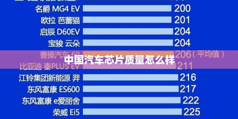 中国汽车芯片质量怎么样