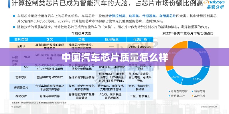中国汽车芯片质量怎么样