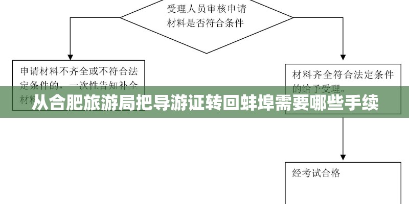 从合肥旅游局把导游证转回蚌埠需要哪些手续