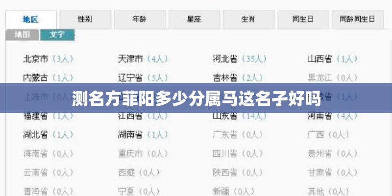 测名方菲阳多少分属马这名孑好吗