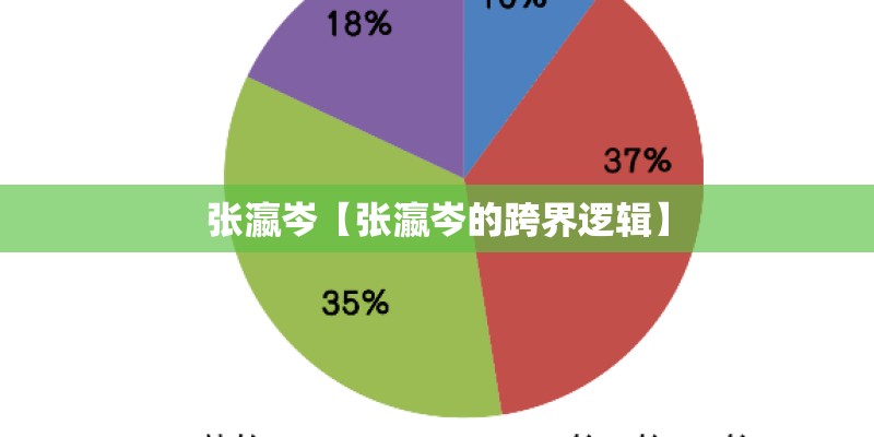 张瀛岑【张瀛岑的跨界逻辑】
