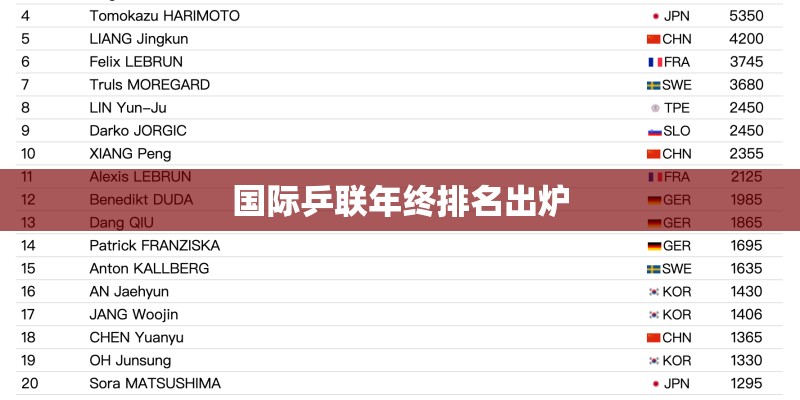 国际乒联年终排名出炉