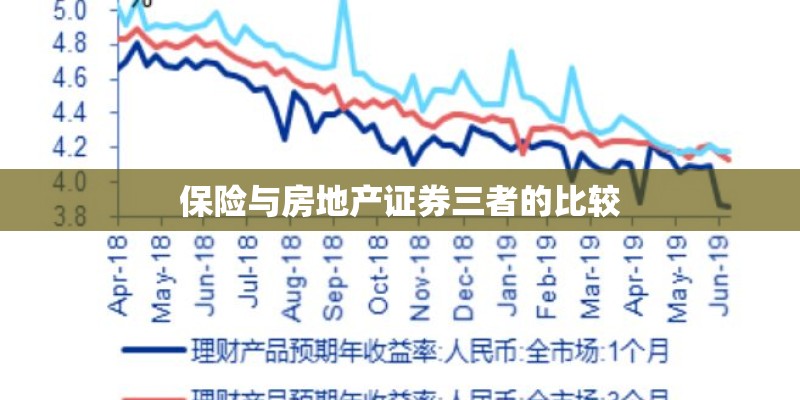 保险与房地产证券三者的比较