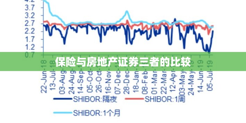 保险与房地产证券三者的比较