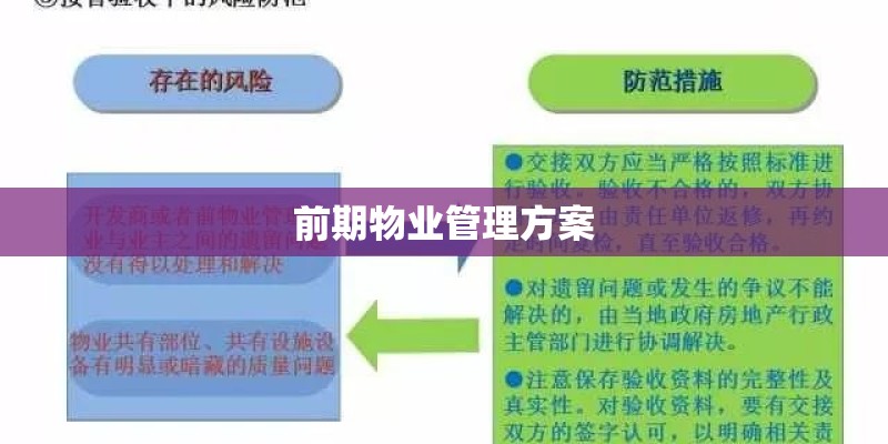 前期物业管理方案