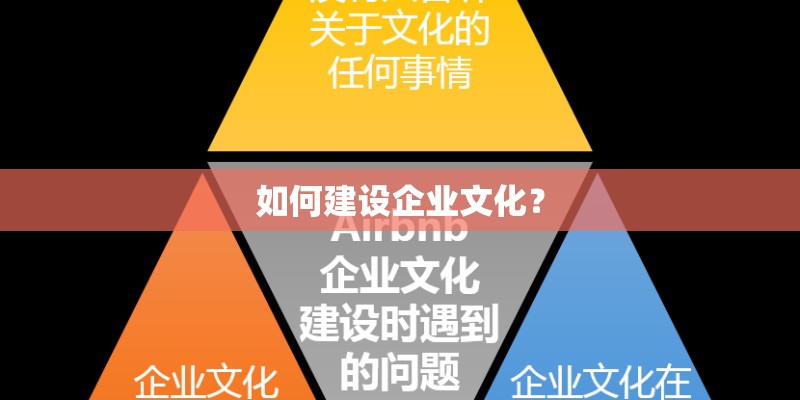 如何建设企业文化？