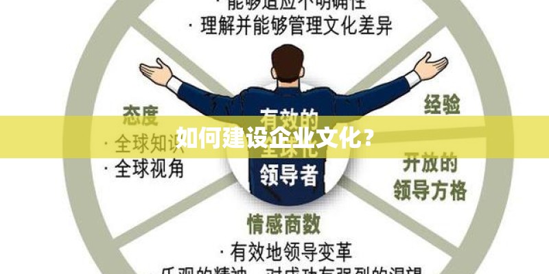 如何建设企业文化？