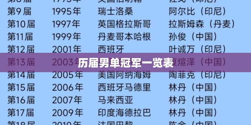 历届男单冠军一览表