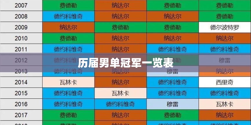 历届男单冠军一览表