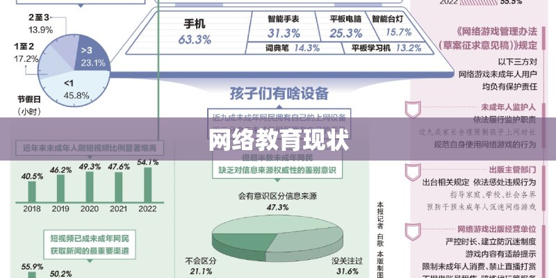 网络教育现状 网络教育现状