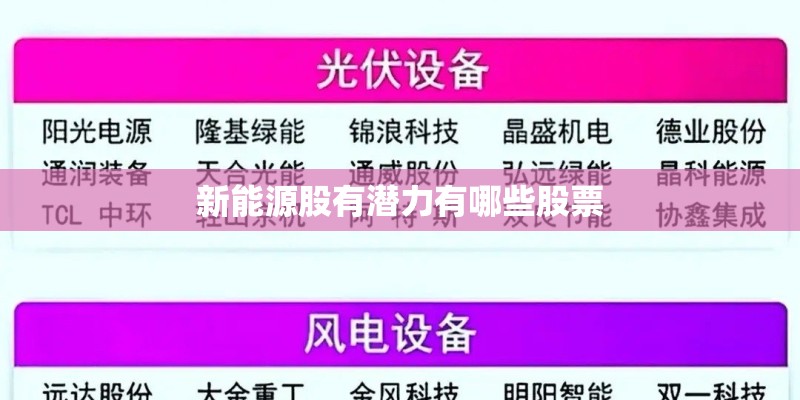 新能源股有潜力有哪些股票