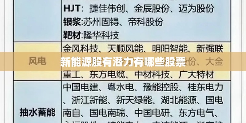 新能源股有潜力有哪些股票