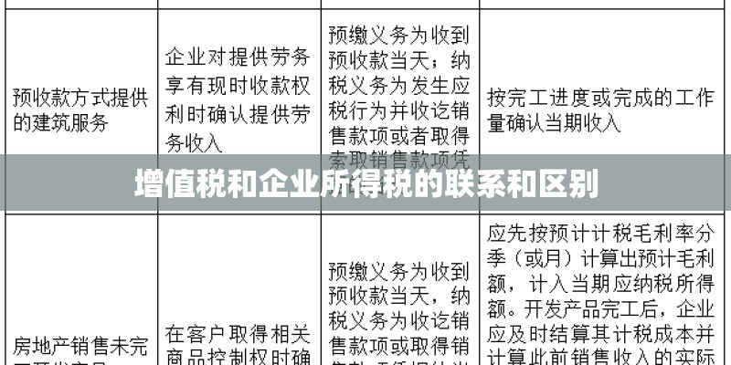 增值税和企业所得税的联系和区别