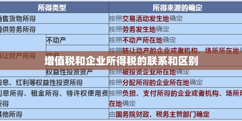 增值税和企业所得税的联系和区别
