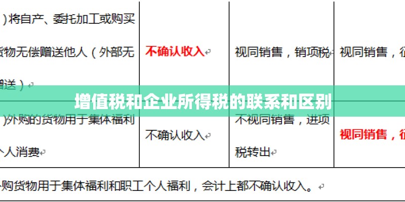 增值税和企业所得税的联系和区别